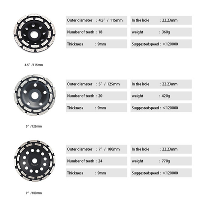 CE Double Row Concrete Grinding Stone Cup Wheel 230mm